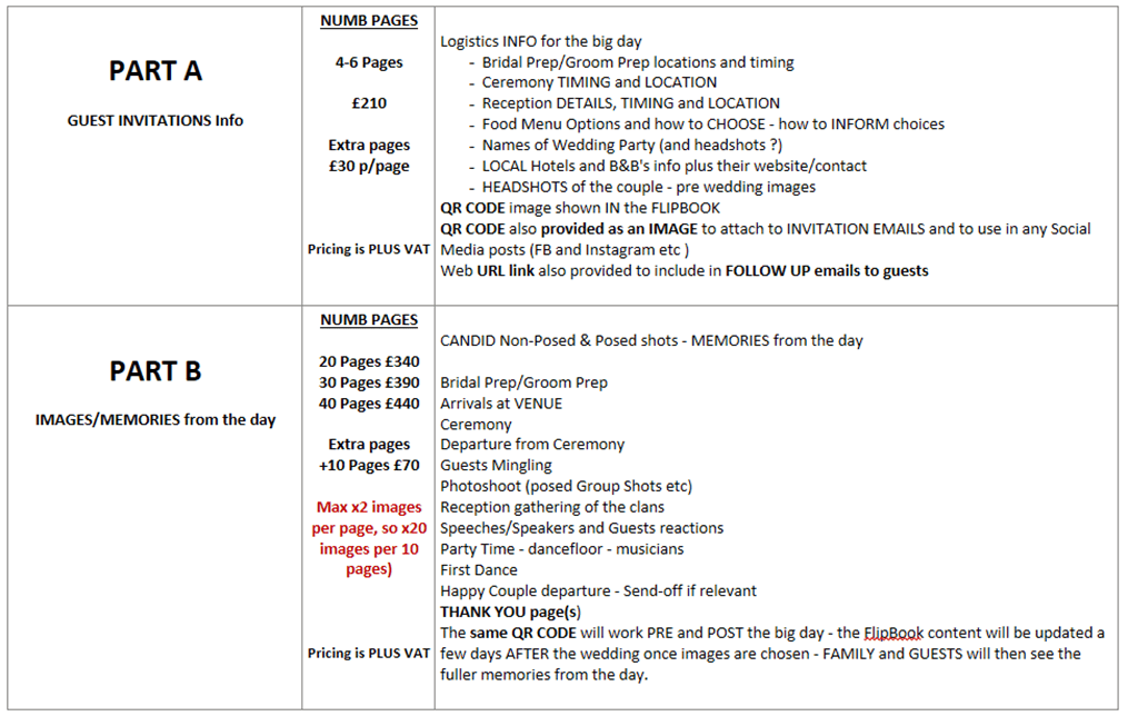 PART A and PART B pricing guidelines